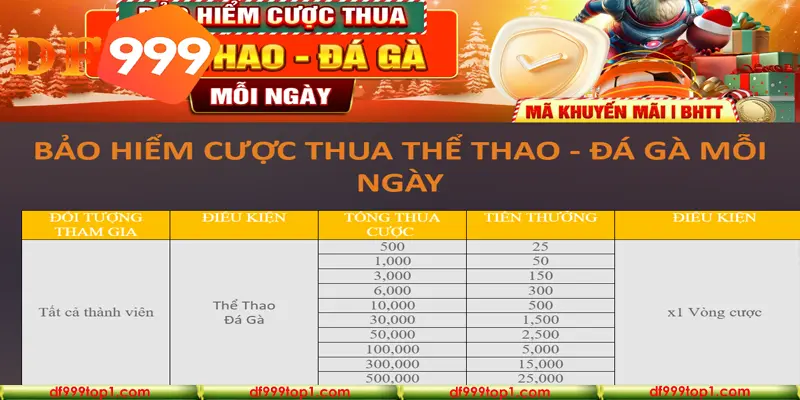 Bảo hiểm cược thắng thua DF999 dành cho sản phẩm Thể Thao - Đá Gà