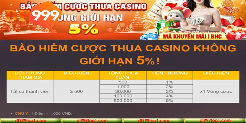 Bảo hiểm cược thua DF999 dành cho Casino không giới hạn 5%