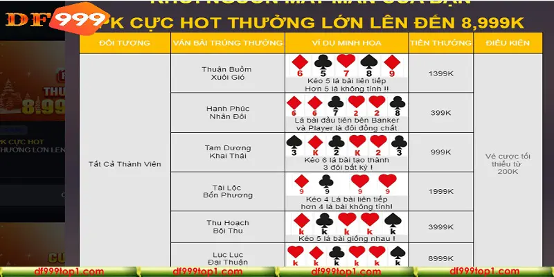 PK cực hot, thưởng lớn mỗi ngày